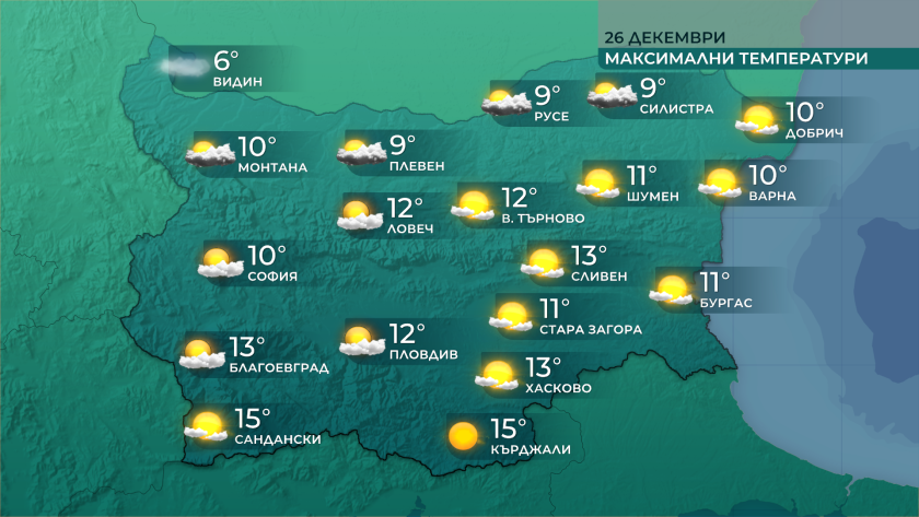 Днес над по-голямата част от страната ще е предимно слънчево