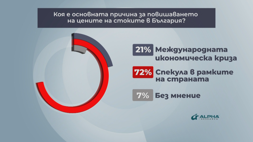 референдум основната причина повишаването цените стоките българия