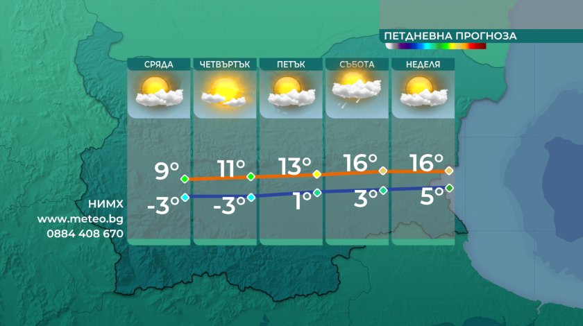 Днес минималните температури ще бъдат между минус 5° и 0°,