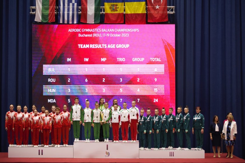българия триумфира вългарски съюз аеробика отборното класиране балканиадата спортна аеробика юноши девойки букурещ
