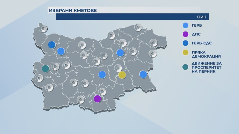 Кои областни градове избраха кметовете си на първи тур?