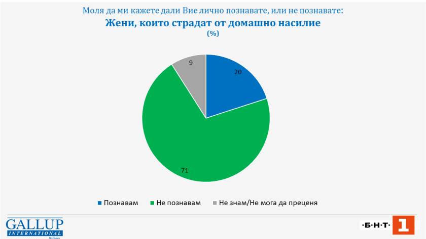 Проблемът с домашното насилие не е просто личен, казусът не