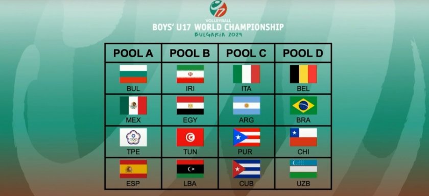 България U17 в група с Испания, Мексико и Тайван за домашното световно първенство по волейбол