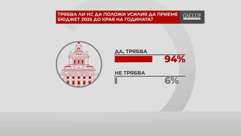 референдум приеме бюджет края годината смята мнозинството българите