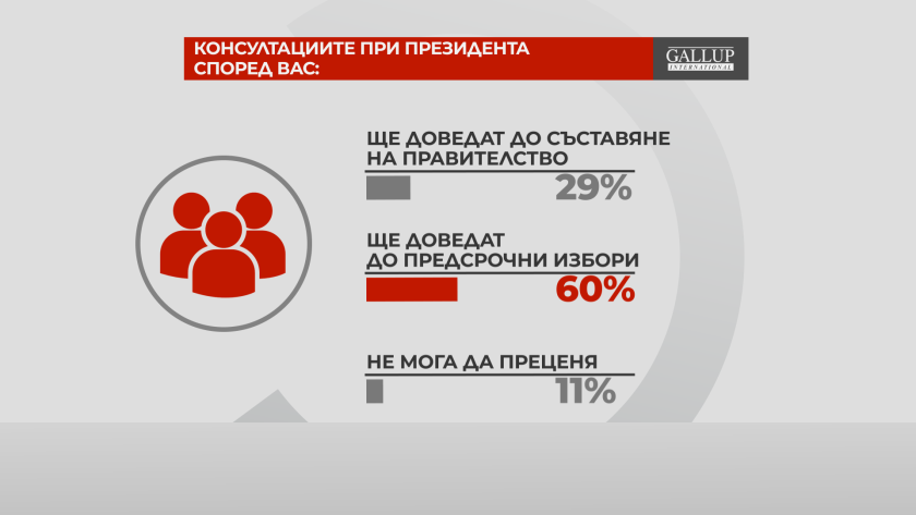 референдум консултациите отиваме избори смятат българите