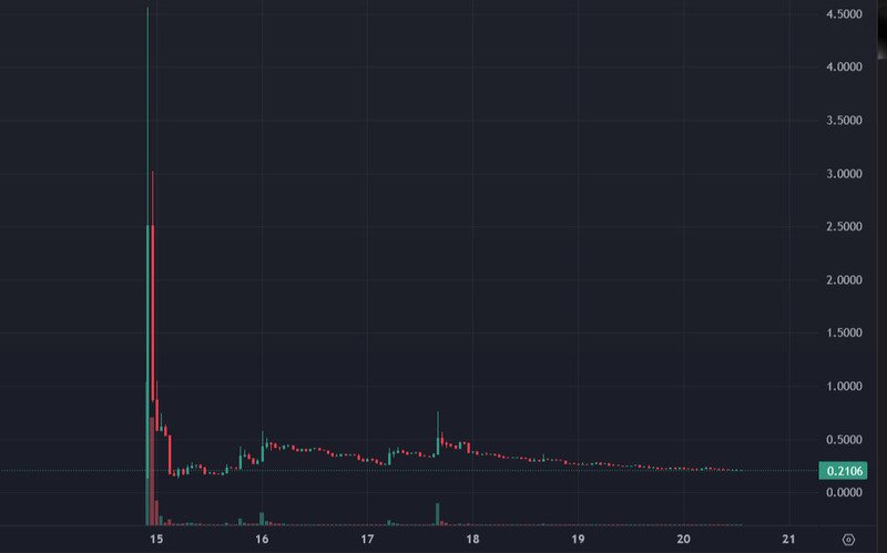 libra ndash измама провал инвеститорите изгубиха милиони