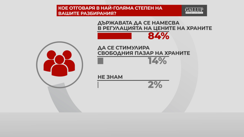 референдум бойкотите отразяват цените храните смятат българите