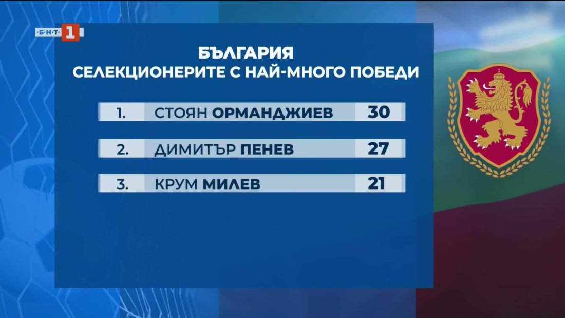 поглед историята успешните треньори заставали начело лъвовете