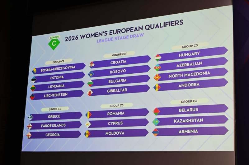 българия разбра групата квалификациите световното футбол жени