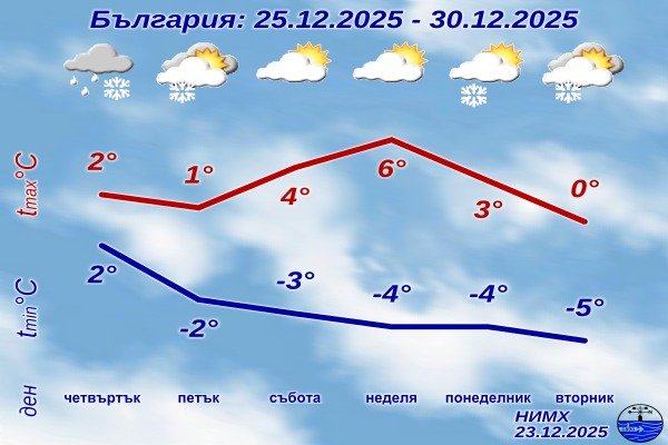 Усложнена зимна обстановка предстои в празничните дни. Ще вали и