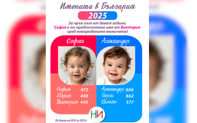 Двете най-предпочитани имена от родители на новородените деца в България