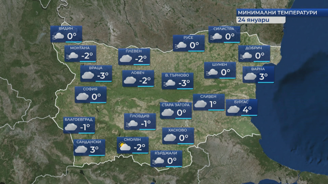 прогнозата времето
