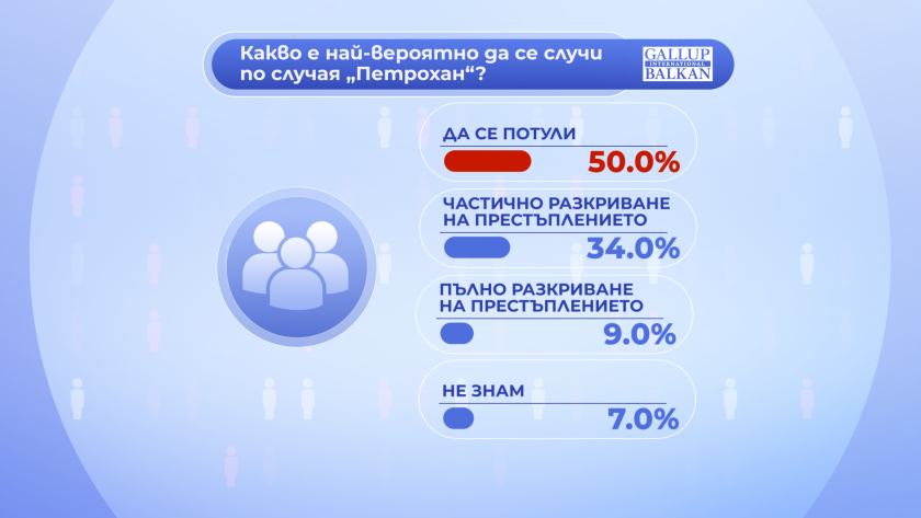 "Референдум": Ще бъде ли разкрит случаят "Петрохан" - очакванията на хората