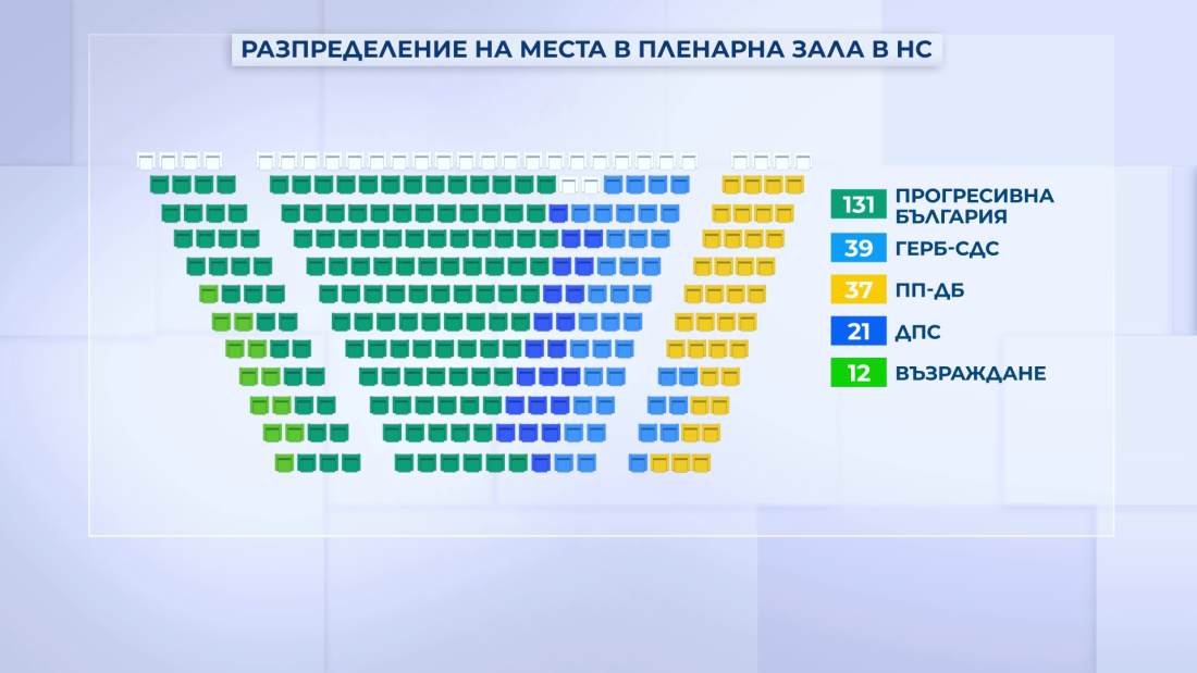 Как ще бъдат разпределени местата в 52-рото Народно събрание?