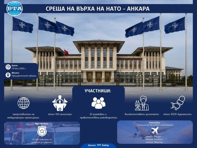 Лидерите на НАТО в Анкара: Ключова среща и важни разговори