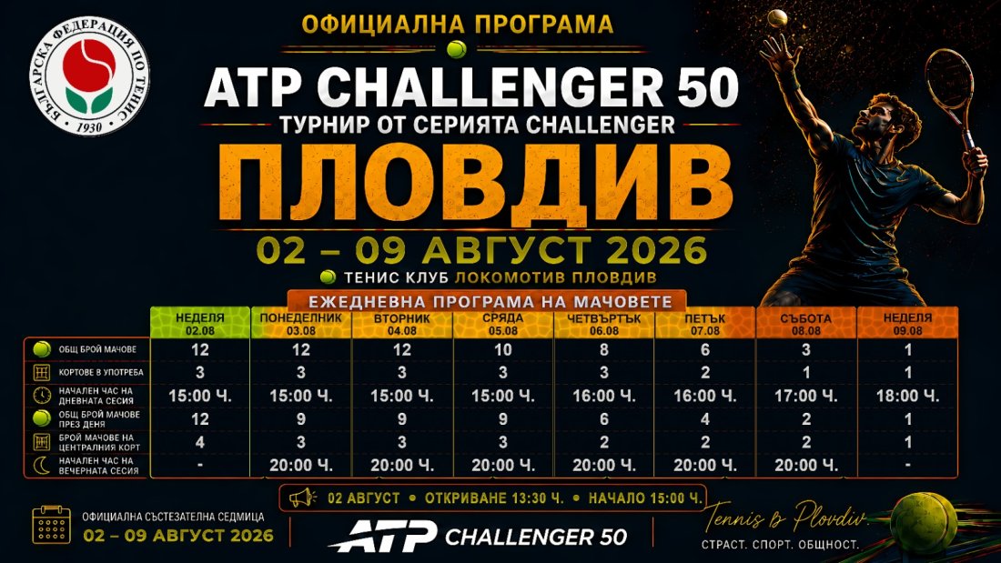 Пловдив тенис итф