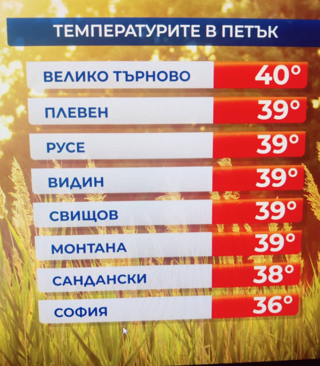 градуса сянката горещата вълна влияе нивото дунав