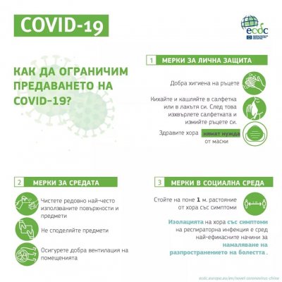 Как да ограничим предаването на COVID-19?