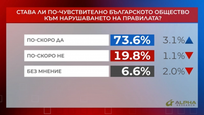 "Референдум": Става ли по-чувствително българското общество към нарушаването на правилата?