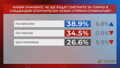 В "Референдум": Какви сметки за парно и топла вода очакват хората