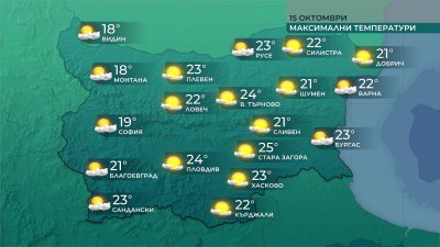 По-топло днес