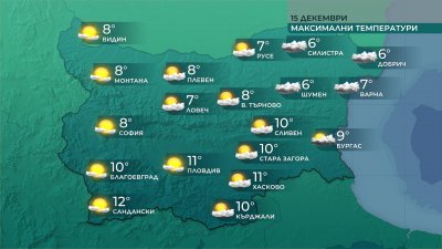 Вятърът в Източна България отслабва, температурите ще са между 6 и 11 градуса
