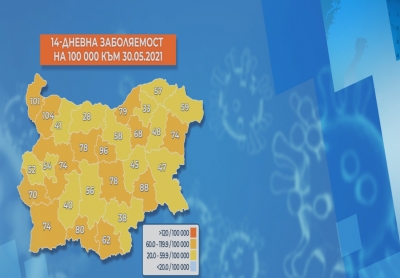 За първи път от месеци: Няма червени зони в ковид картата България