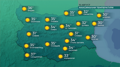 Днес ще е слънчево със слаб в Източна България до
