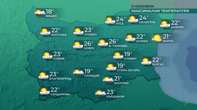 Днес ще преобладава слънчево време В западната част на Дунавската