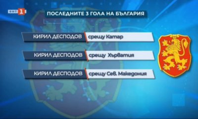 България ще търси първа победа в Лигата на нациите в