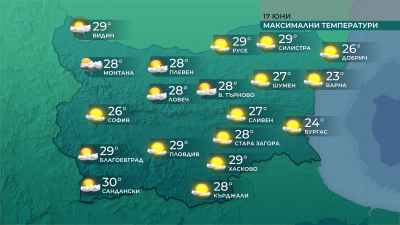 До 30 градуса стигнаха температурите днес в Русе Ново село