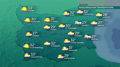Между 27° и 32° днес, по Черноморието – облачно и с превалявания