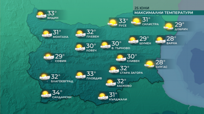 Днес ще преобладава слънчево време Следобед главно над Западна България