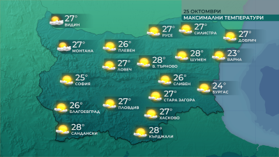 И днес максималните температури ще бъдат по високи от типичните