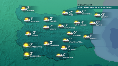 Ледено време в половин България и днес, а в източните райони все още ветровито