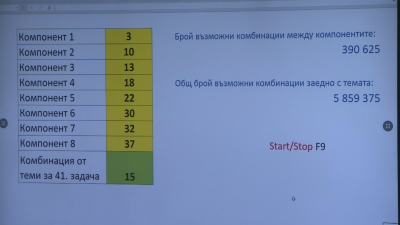 Вариант 15 се падна за матурата по български език