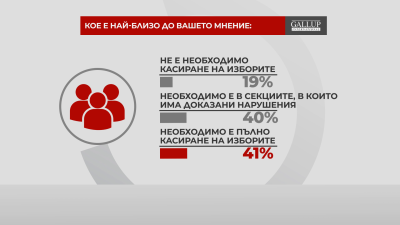 Около 80 на сто от запитаните в изследване проведено специално