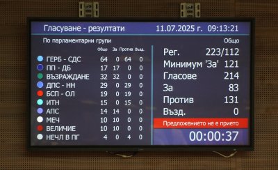 Cabinet Survives Fourth Vote of No Confidence