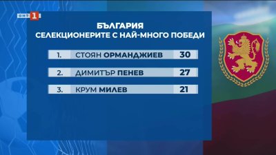 Поглед към историята: Кои са най-успешните треньори, заставали начело на "лъвовете"