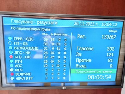 Парламентът прие ударно бюджета на НЗОК за 2026 г.