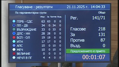 MPs Approve Bulgaria's State Budget Draft for 2026 at First Reading