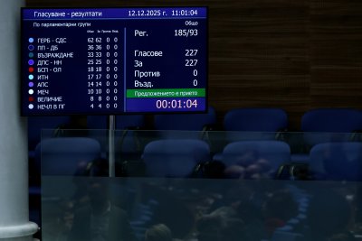 Единодушно с 227 гласа: Народното събрание прие оставката на кабинета "Желязков" (ОБЗОР)