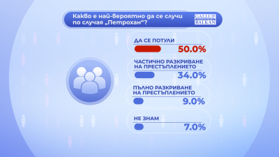 "Референдум": Ще бъде ли разкрит случаят "Петрохан" - очакванията на хората