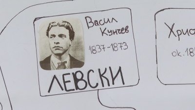 Изготвяне на родословно дърво на Левски и състезание по скок