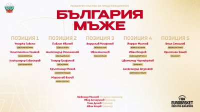 Любомир Минчев обяви 16-те национали за старта на подготовката за квалификациите за Евробаскет 2029