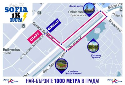 Световната атлетика измери и сертифицира състезанието Sofia 1K Run