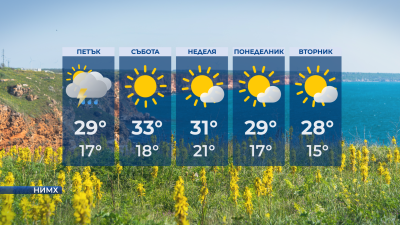 Временно захлаждане в петък