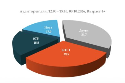 BNT Leads TV Coverage of Tsar Samuil&rsquo;s Historic Return to Bulgaria.
