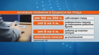 Какви ще бъдат новите правила за работното време и извънредния труд?