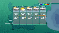 Предупреждения за валежи в областите Перник, Кюстендил и Благоевград